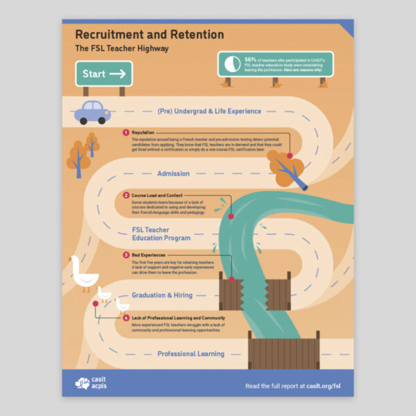 Couverture, Recruitment and Retention The FSL Teacher Highway