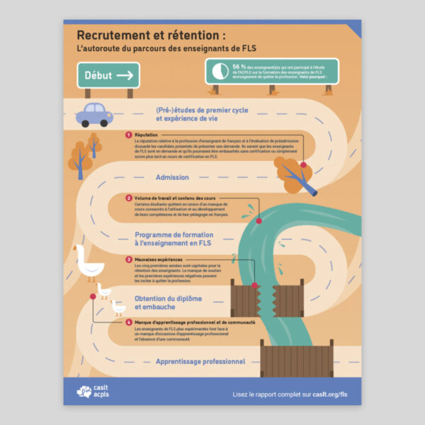 Cover, Recrutement et rétention : L’autoroute du parcours des enseignants de FLS